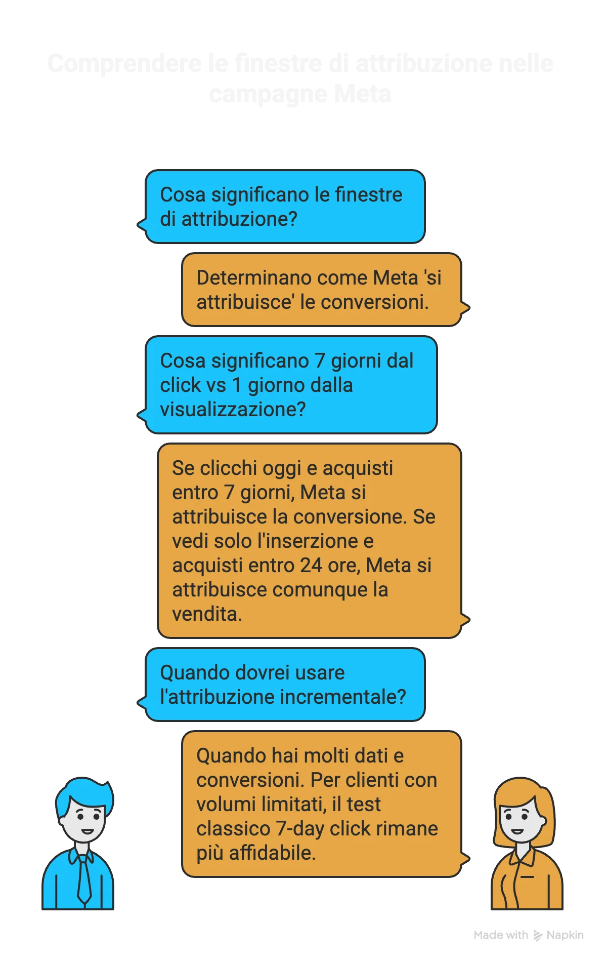 finestre di attribuzione meta