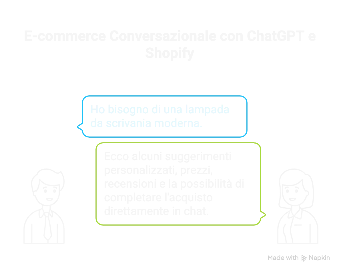 E-commerce Conversazionale: Come ChatGPT e Shopify