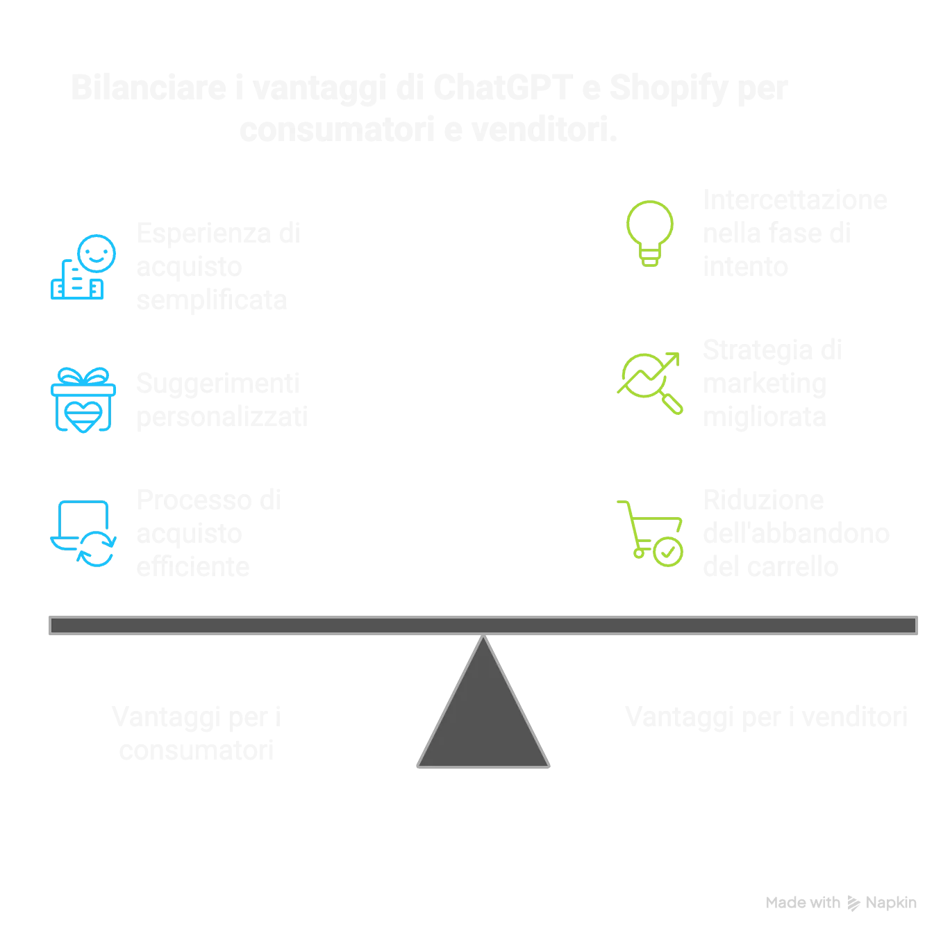 ChatGPT e Shopify vantaggi