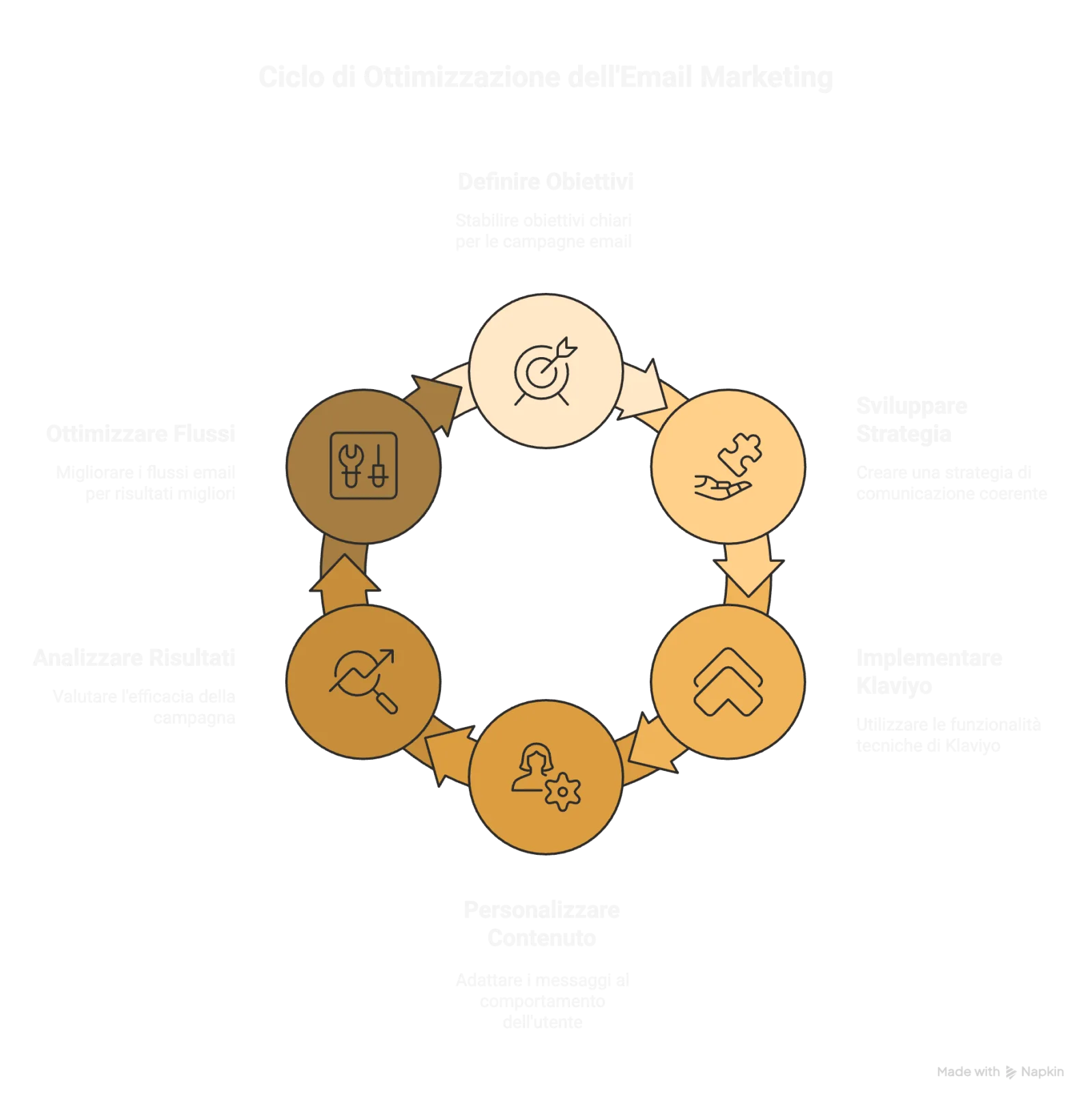 Email Marketing