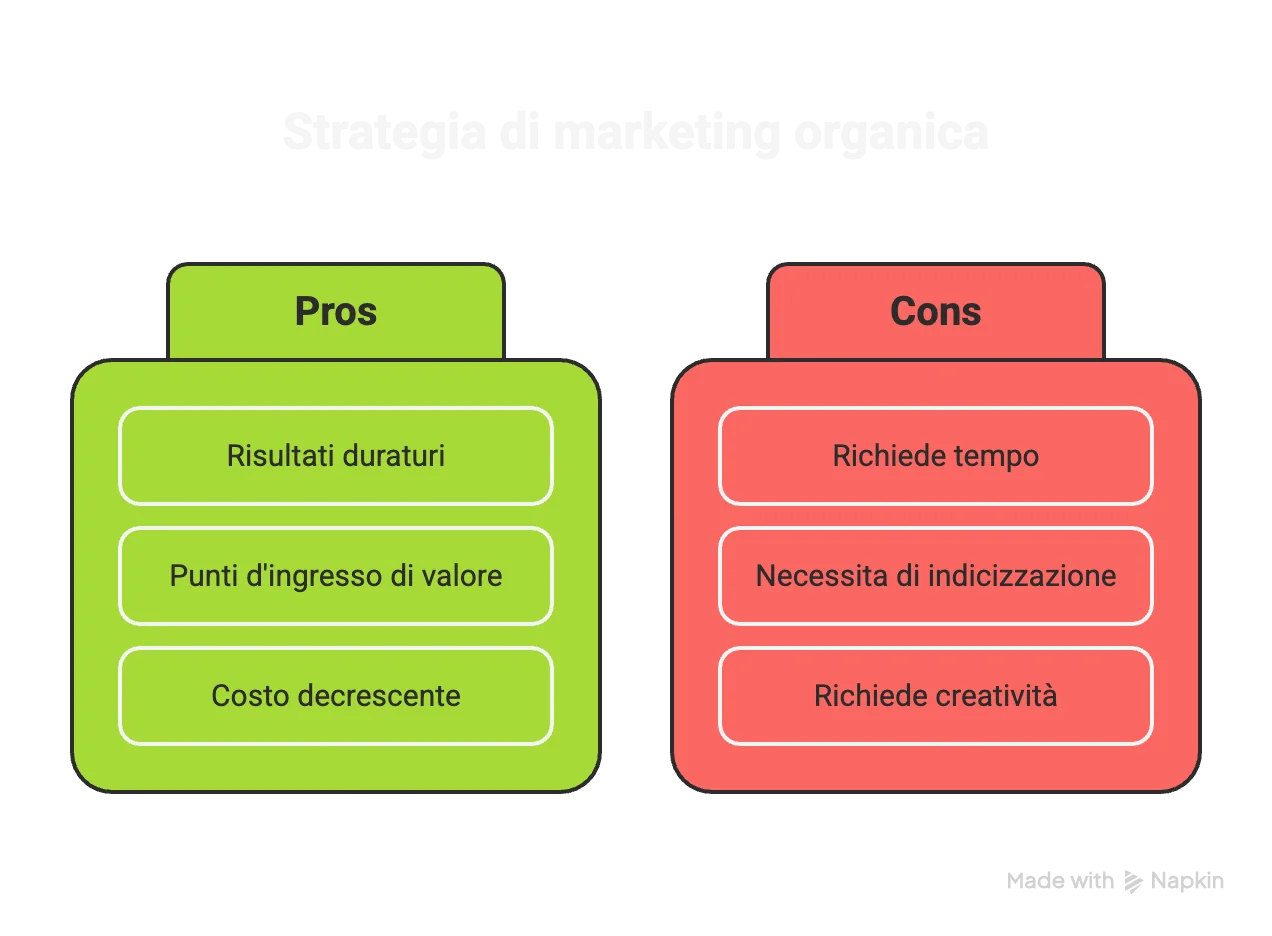 organico pro e contro
