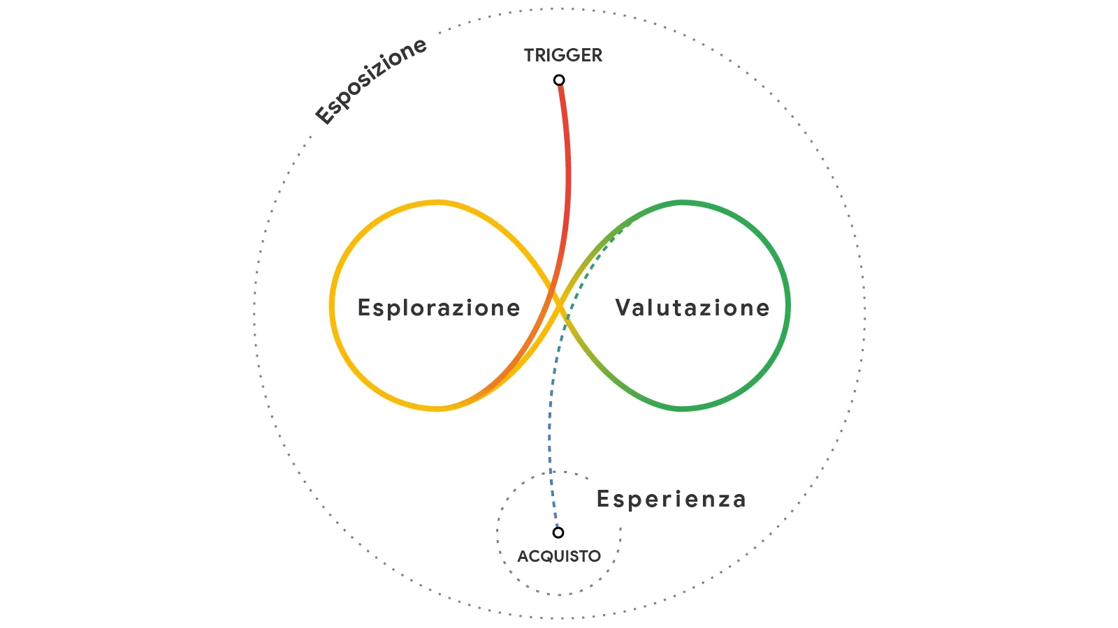 1. Capire prima di agire: analizzare il comportamento dell’utente: schema e dati