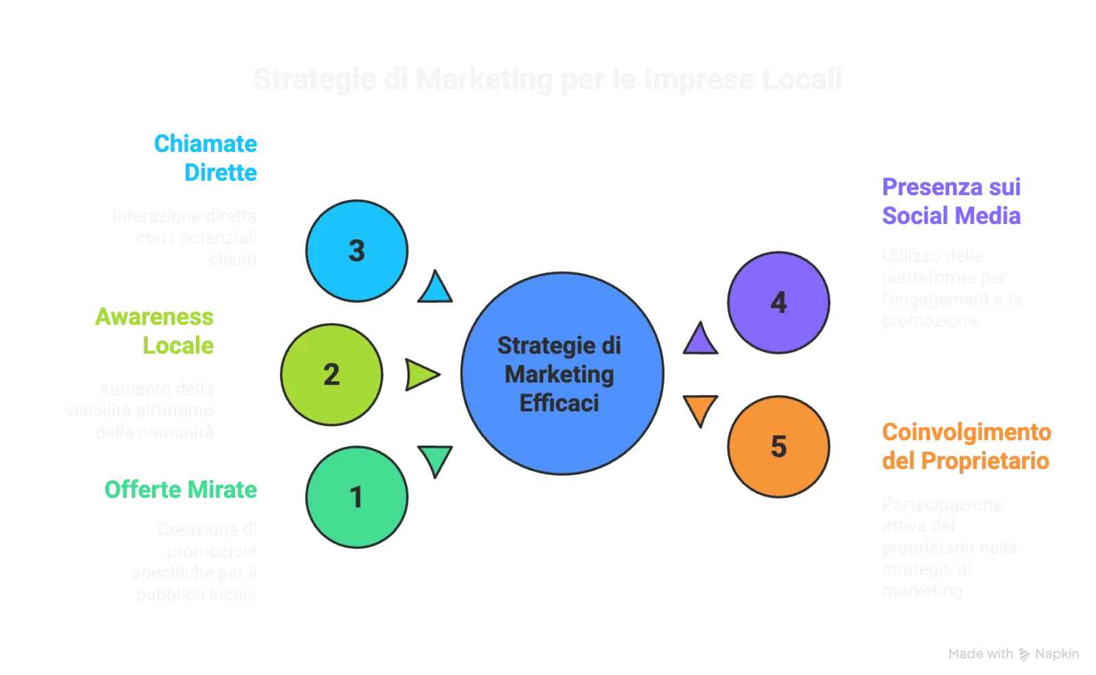 a diagram of marketing strategy