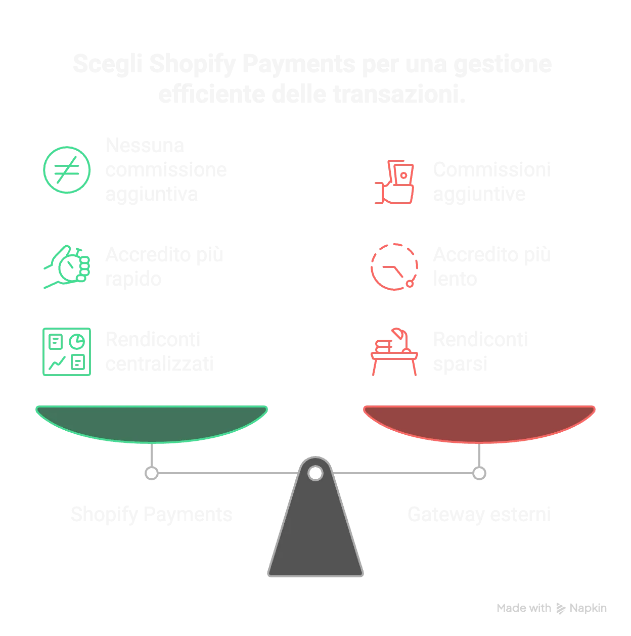 quanto costa shopify