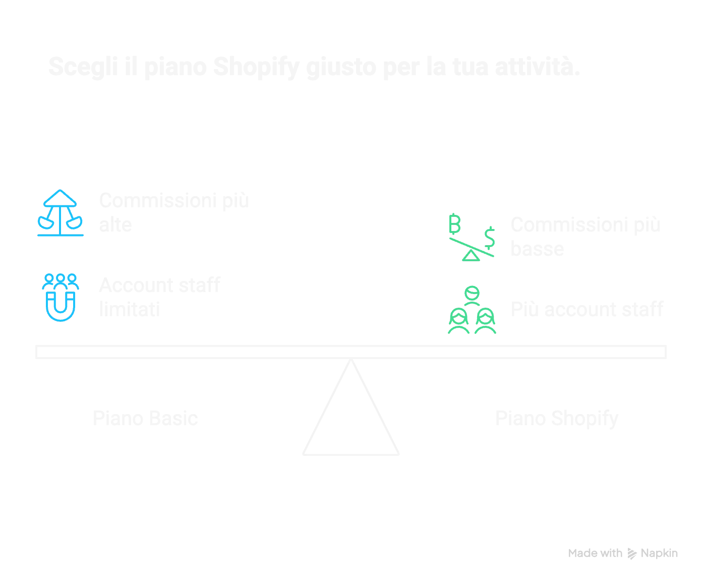 quanto costa shopify