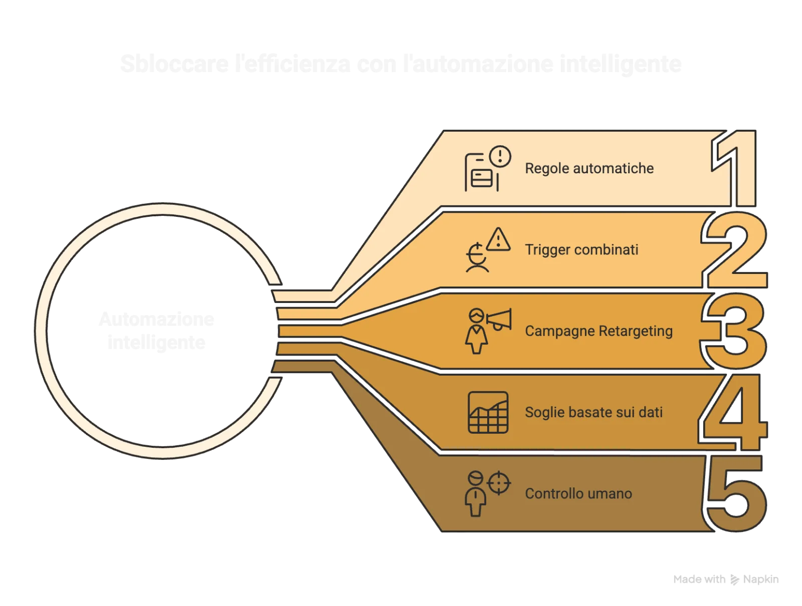 Quali tecniche catturano davvero l’attenzione?: schema e dati