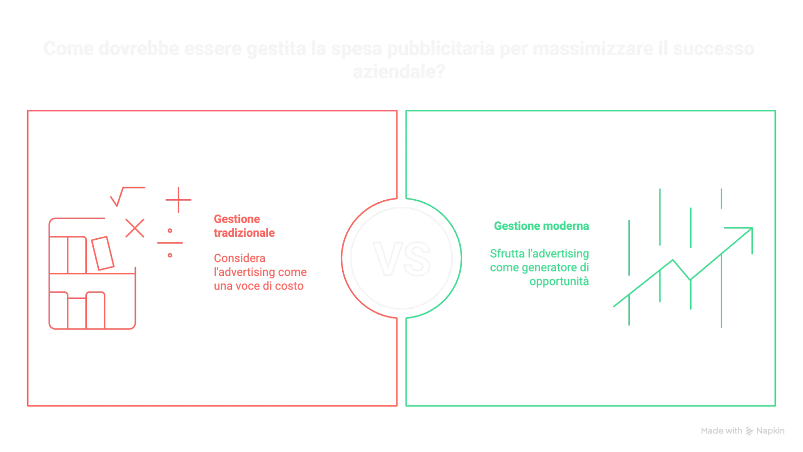 Cosa fa un motore previsionale?: schema e dati
