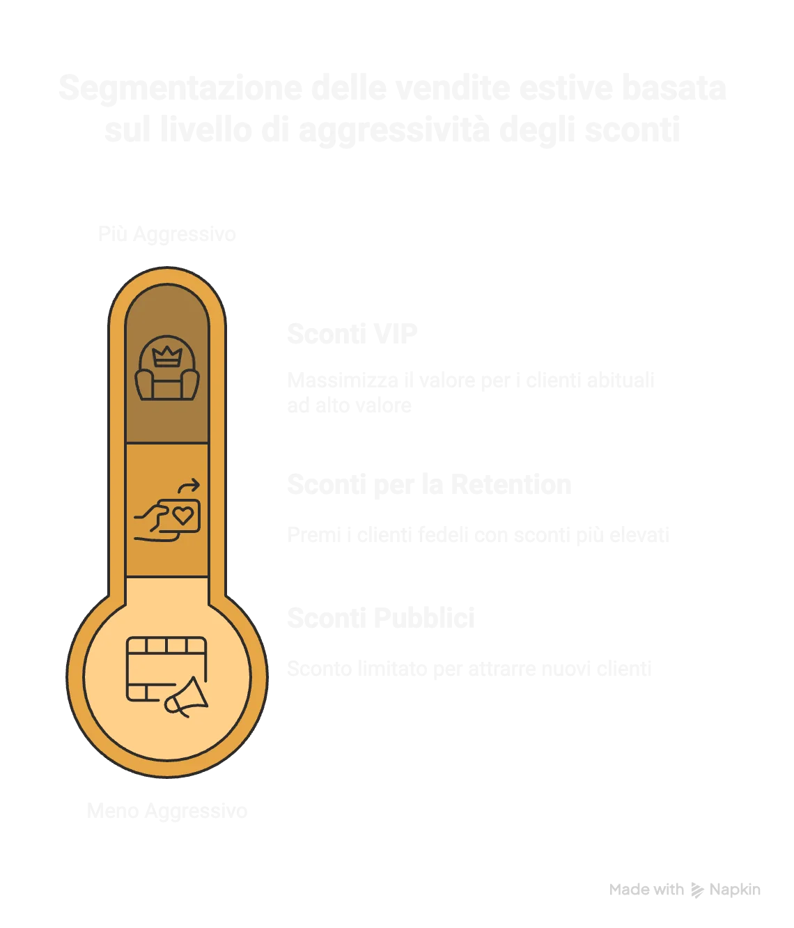 Differenziazione per Tipologia di Cliente: schema e dati
