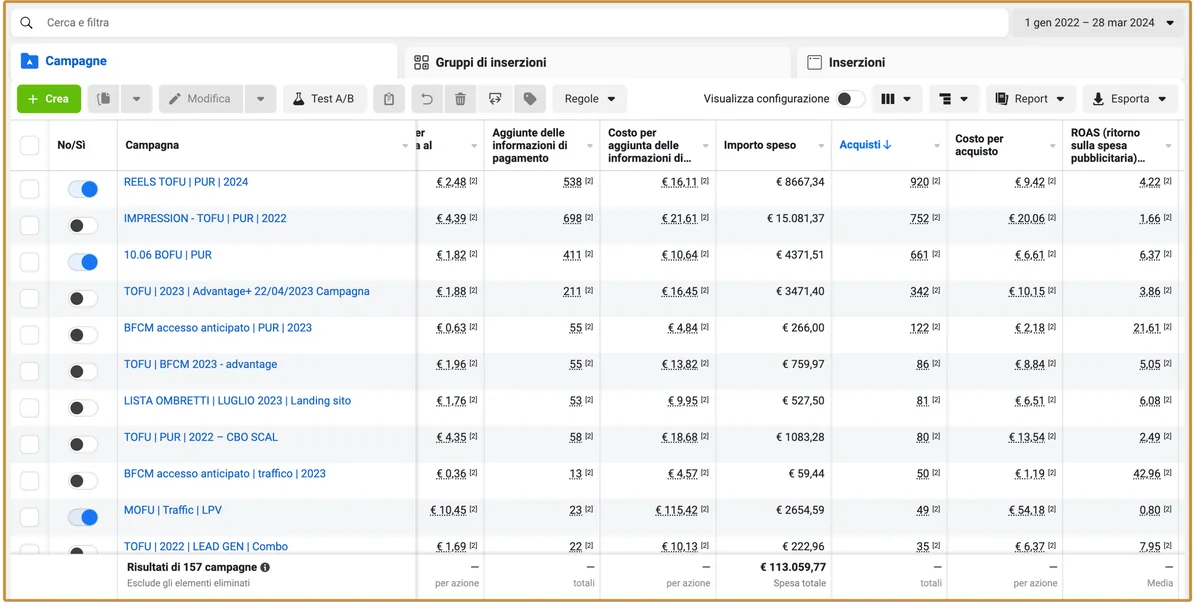Gestione campagne di Meta Ads: risultati, costo e importo speso per campagna