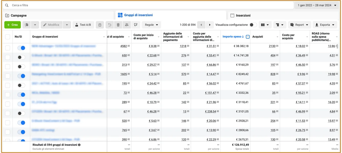 Gestione inserzioni di Meta Ads: gruppi di inserzioni con risultati, costo e importo speso