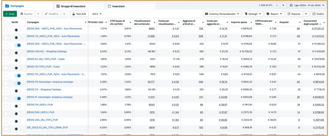 Gestione campagne di Meta Ads: risultati, costo e importo speso per campagna