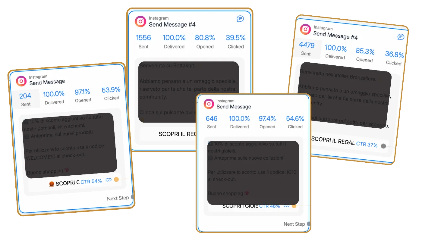 Statistiche dei messaggi Instagram automatici: invii, consegne, aperture e click, ecommerce di gioielli