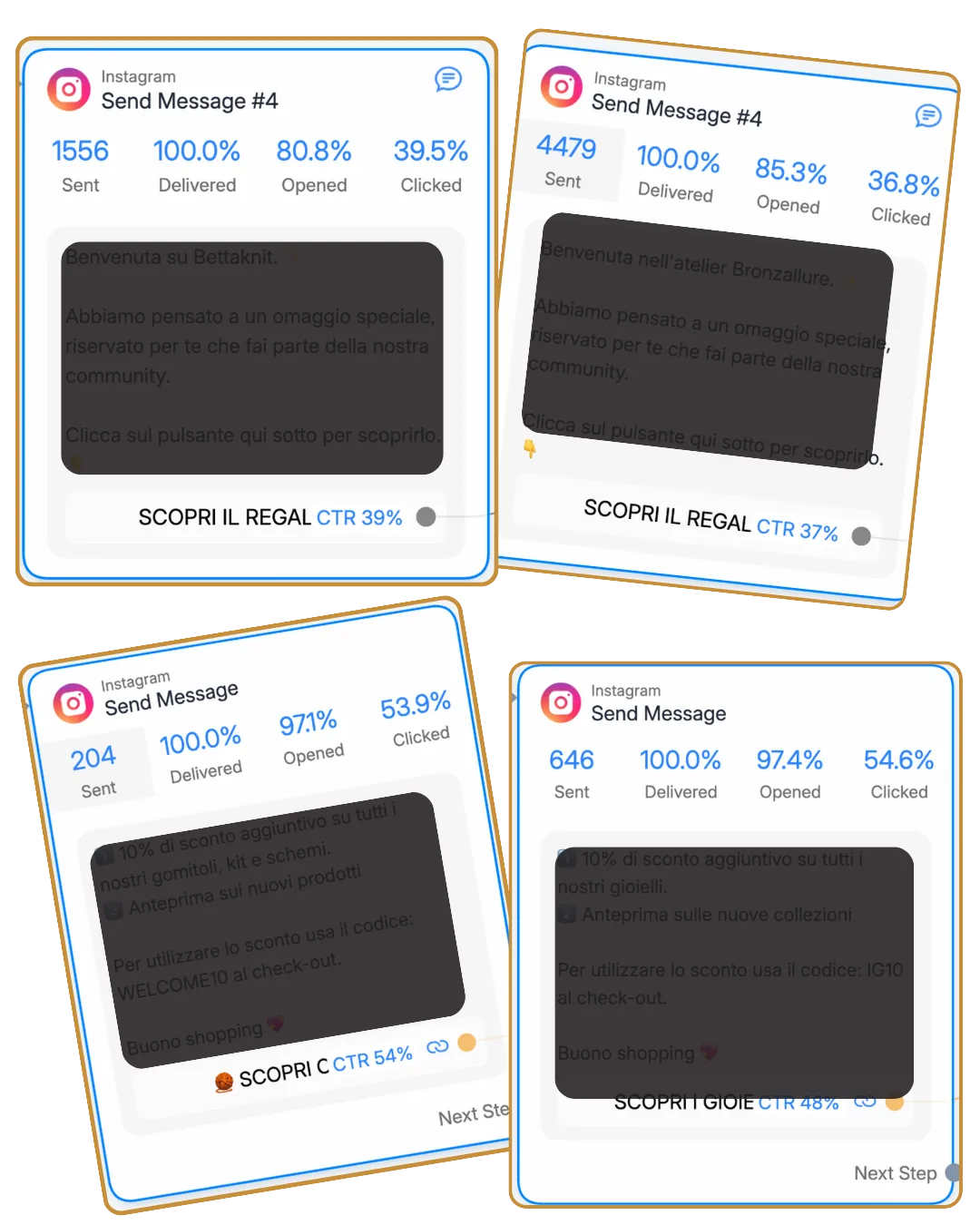 Messaggi di benvenuto Instagram automatici di brand di maglieria e gioielli: invii, aperture e CTR