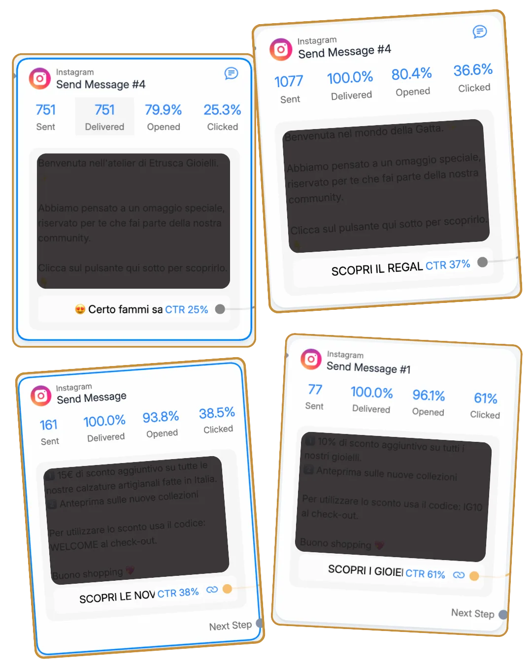 Messaggi di benvenuto Instagram automatici di un brand di gioielli: invii, aperture e CTR